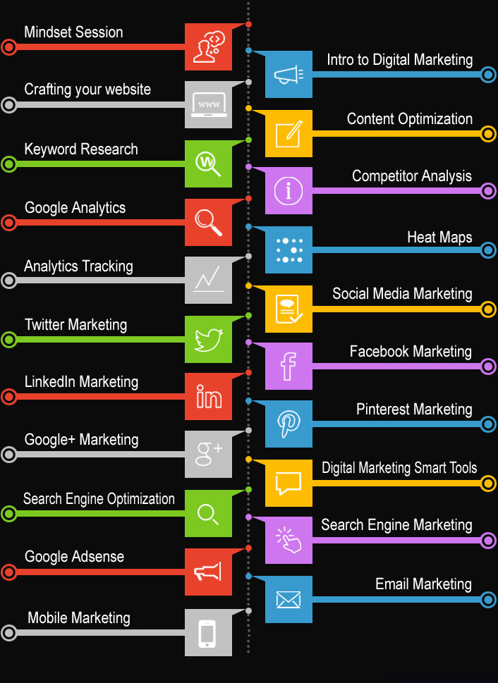 Course Curriculum