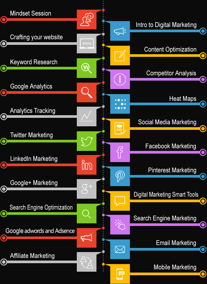 Course Curriculum